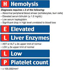 Hellp Syndrome