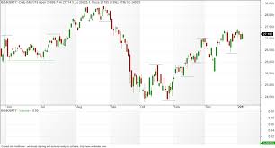 vfmdirect in bank nifty charts