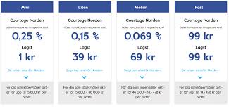 På nordnet.dk finder du information om den historiske udvikling af såvel individuelle værdipapirer som indeks. Nordnet Eller Avanza Nordea Blir Min Nya Aktiebank