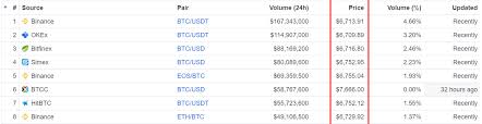 How does it help us in any way? Why You Shouldn 39 T Look At Price When Investing In Cryptocurrencies