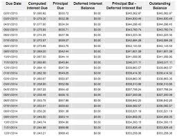 Cbd Home Loan Calculator