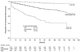 And it is called 'the silent'. Symptoms Of Prostate Cancer Recurrence After Prostatectomy Cancerwalls