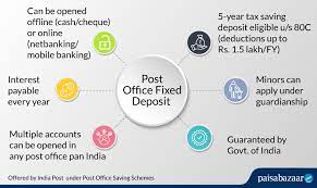Fixed deposits are bank deposits for a fixed or specified period chosen by investor or depositor at a fixed rate of interest. Post Office Fixed Deposit Interest Rates 2021 Schemes Apply Online