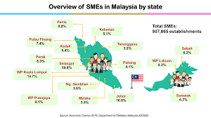 The demographics of malaysia are represented by the multiple ethnic groups that exist in the country. Sme Corporation Malaysia Sme Statistics