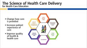 Pin By Chin Eu On The Science Of Health Care Delivery Health Policy Health Care Science