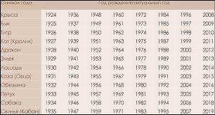 нумерологический прогноз на 2018 год по дате рождения онлайн Astrologiya V 2020 G Goroskop Znaki Zodiaka Zodiak