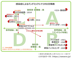 Čeština dansk deutsch english español français indonesia italiano magyar nederlands norsk polski português română slovenčina suomi svenska türkçe việt ไทย български русский ελληνική 日本語 한국어 简体中文. æ–°åž‹ã‚³ãƒ­ãƒŠã‚¦ã‚¤ãƒ«ã‚¹3ã¤ã®æµè¡Œã‚·ãƒŠãƒªã‚ªã¨æ³¨æ„ã™ã¹ãæƒ…å ± å‚™ãˆã‚‹ Jp