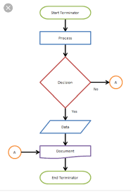 Flow Charts Electrical United