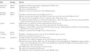 How do you find your products? What Was Desired Part Ii Slave Theater In The Roman Republic