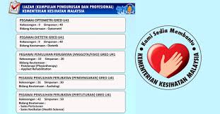 Kementerian kesehatan malaysia minta perjalanan selama idul fitri ditunda. Jawatan Kosong Di Kementerian Kesihatan Malaysia Kkm Mohon Sekarang Jobcari Com Jawatan Kosong Terkini