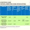 Peran pemerintah dalam menanggulangi masalah k3. 1