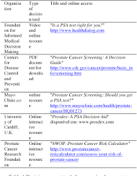 About 1 man in 41 will die of. Pdf Supporting Informed Decision Making In Prevention Of Prostate Cancer Semantic Scholar