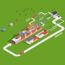 Brand energy solutions, all rights reserved. Waste To Energy