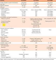 Image result for Cerebellar Function Test