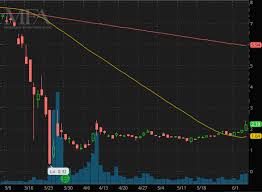 Having this ability makes webull stand out and can be a great starting point for many investors. Top Penny Stocks On Robinhood Webull To Watch Right Now