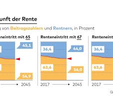 Wann kann man sich die rentenversicherung auszahlen lassen? Rente Eintrittsalter In Deutschland Griechenland Frankreich Und Anderen Staaten Welt