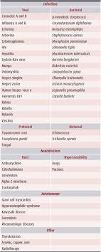 Myocarditis care at mayo clinic. Myocarditis Thoracic Key