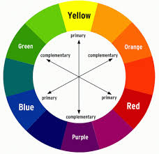 Experienced Best Colors For Pie Charts Colors Charts For Kids
