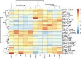 Image result for bioinformatics heatmap