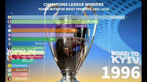 This list shows all champions as they appear in the store, along with their assigned classes, release dates and purchase costs. Champions League Winners Uefa Champions League Winners List From 1961 To 2019 Youtube