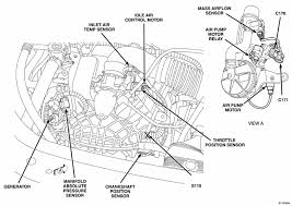 Currently trying to make sure i don't overheat or get stranded. 2003 Dodge Stratus Engine Diagram Wiring Diagram Schema Girl Energy A Girl Energy A Atmosphereconcept It