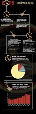 Pin By Referralcrypto Com On Crypto Projects Protocols Currencies Pandora Screenshot Movie Posters Pandora