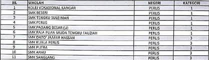 This is a list of schools in malaysia, listed by their type as follows: School List In Malaysia School Style