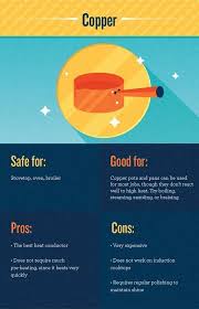 Copper Copper Is A Fantastic Heat Conductor Which Is One Of The Reasons That Copper Cookware Is More Expensive Than Its Compe Copper Pots Cookware Comparison