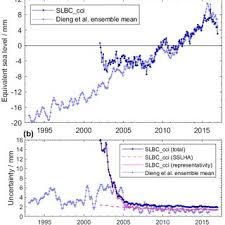 Dieng stilfragen in zürich, reviews by real people. Frank Paul S Research Works University Of Zurich Zurich Uzh And Other Places
