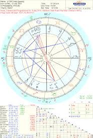 astropost color horoscope for bill cosby and prince philip