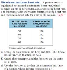 Solved Life Science Maximum Heart Rate Use The Data In