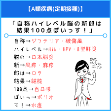 A 類 疾病 ゴロ