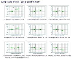 Precision Teaching Hub And Wiki Jumps And Turns