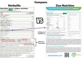 If You Compare Zion Nutrition With Other Supplement Companies You Would Choose Zion Nutrition In A Heartbeat Lose We Nutrition Food Nutrition Facts Herbalife
