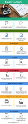 Equity Vs Assets Top 8 Differences With Infographics
