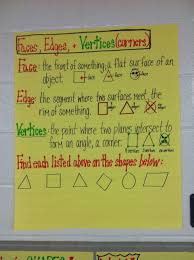 Geometry Vocabulary Chart Geometry Vocabulary Math Charts Math Workshop