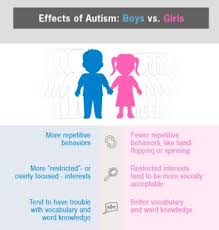 Autism In Girls Causes And Symptoms Vs Autism In Boys