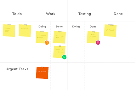 What Are Kanban Boards And Rules To Use Them The Complete