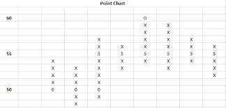 understanding point and figure charts componentone