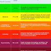 Air pollution studies in malaysia in malaysia, few studies have been conducted on air pollution. 1