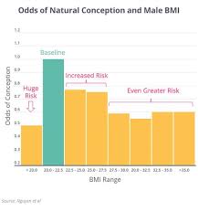 Pin On Lifestyle And Fertility