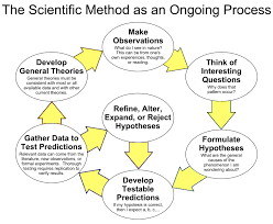 Wikipedia Wikiproject Skepticism List Wikipedia