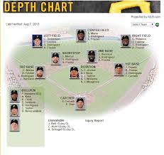 Mlb Pirates Depth Chart