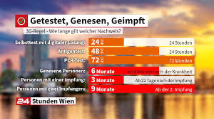 We did not find results for: Die 3g Regeln Getestet Genesen Oder Geimpft News W24