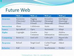 We are not aware of a technical comparison between web 1.0 and 2.0. Web 2 0 For Entrepreneurs Concepts And Examples Ppt Video Online Download