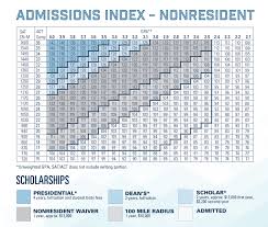 29 Right Utah State Scholarship Chart