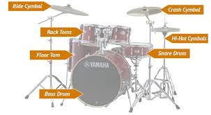 Drum Sheet Music How To Read Write It Including Drum Key