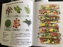 Simplissime Couteau En Chaud Froid Recettes De Cuisine Recette Cuisine