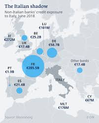 In the latest reports, malaysia consolidated fiscal balance recorded a deficit equal to 3.6 % of its nominal gdp in dec 2019. Debt And Doom Loops The Eurozone S Italian Nightmare Business Economy And Finance News From A German Perspective Dw 27 08 2019