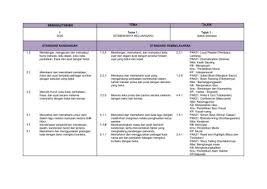 Kertas peperiksaan kssr bm penulisan tahun 2. Rpt Bm Thn 6 2020 Covid 19 Flipbook By Noor Azlin Fliphtml5